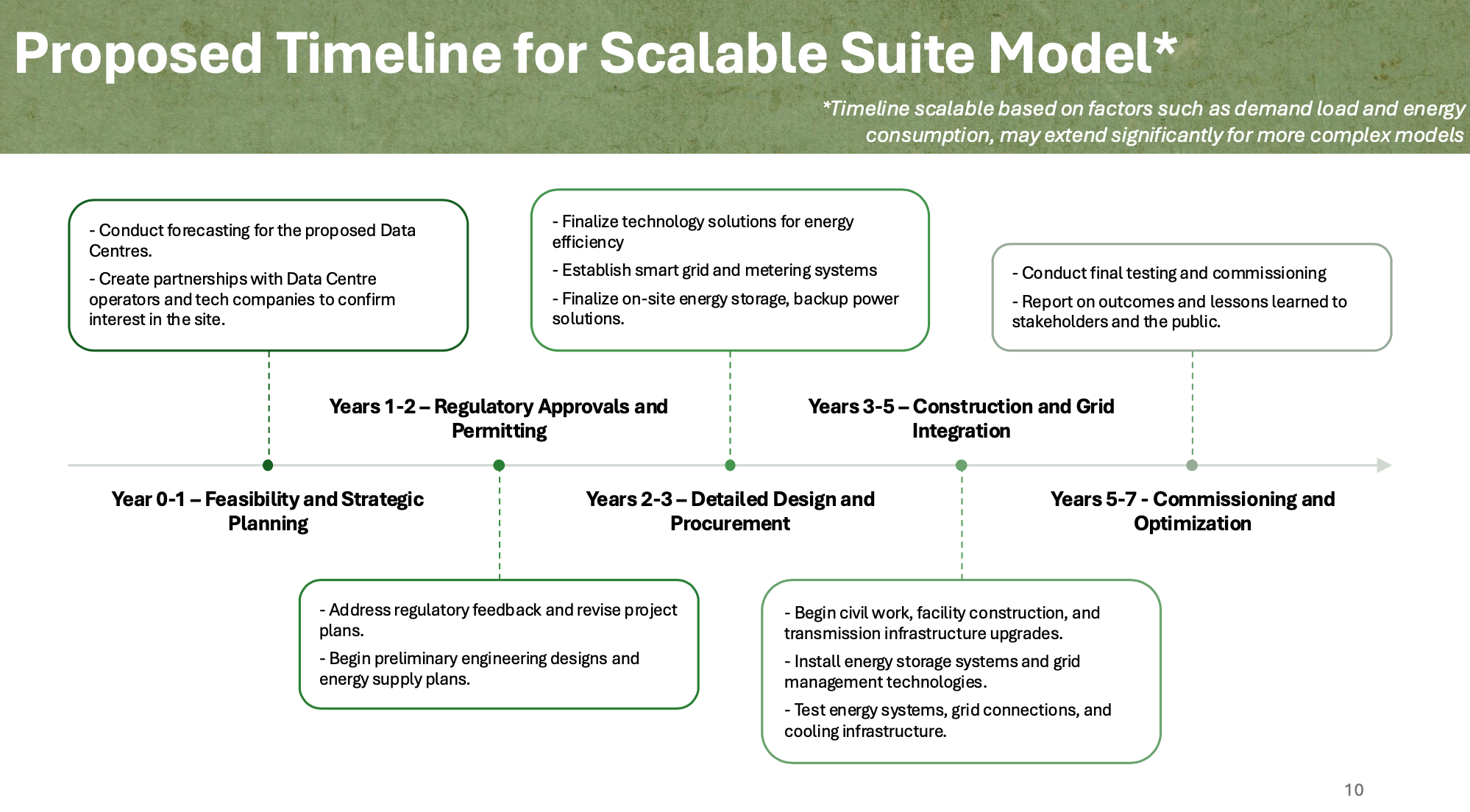 Guidehouse case competition presentation slide